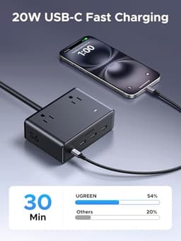 UGREEN 20W 8-Port Cruise Approved Power Strip with 5FT Extension Cord