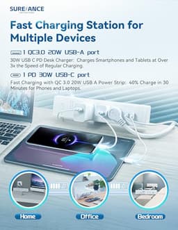 50W Desk Clamp Power Strip with USB-C 30W PD, SUREANCE Desktop Mount Surge Protector, Fits Max 2.5" 